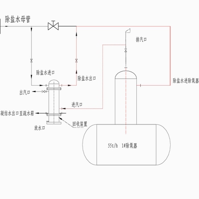 除氧排汽回收裝置