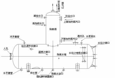 泰格電力旋膜式除氧器系統圖-泰格品牌，信譽保證！